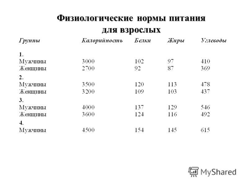 Показатели питания. Физиологические нормы питания. Физиологические нормы питания физиология. Физиологические нормы питания для различных групп населения. Физиологические нормы питания, режим питания..