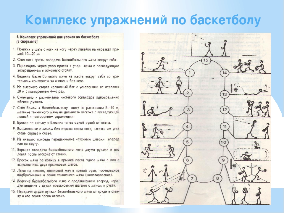 Разработать комплекс. Комплекс из 10 упражнений с баскетбольным мячом. Комплекс упражнений с баскетбольным мячом 10-15. Комплексы развивающих упражнений для баскетбола. Разминочный комплекс упражнений с баскетбольным мячом.