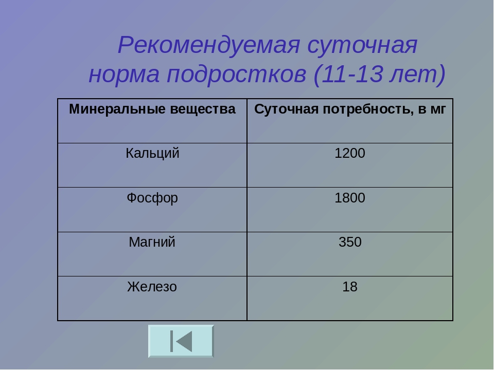 Количество магния в сутки