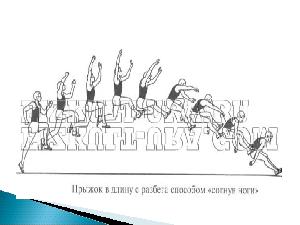 Прыжок в длину с разбега. Прыжок в высоту с прямого разбега согнув ноги. Техника прыжка в длину согнув ноги. Прыжки в длину с разбега рекорд. Фазы прыжка в длину с разбега способом согнув ноги.