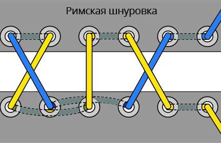 Римский способ.jpg