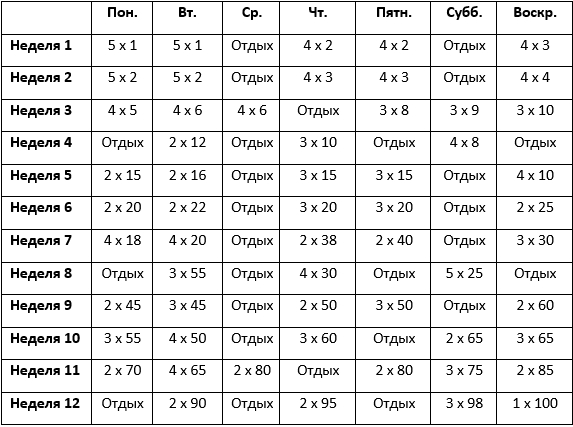  Таблица схемы тренировок на неделю