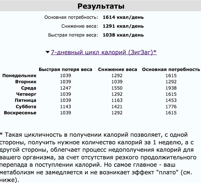 Сколько калорий в день употреблять чтобы похудеть