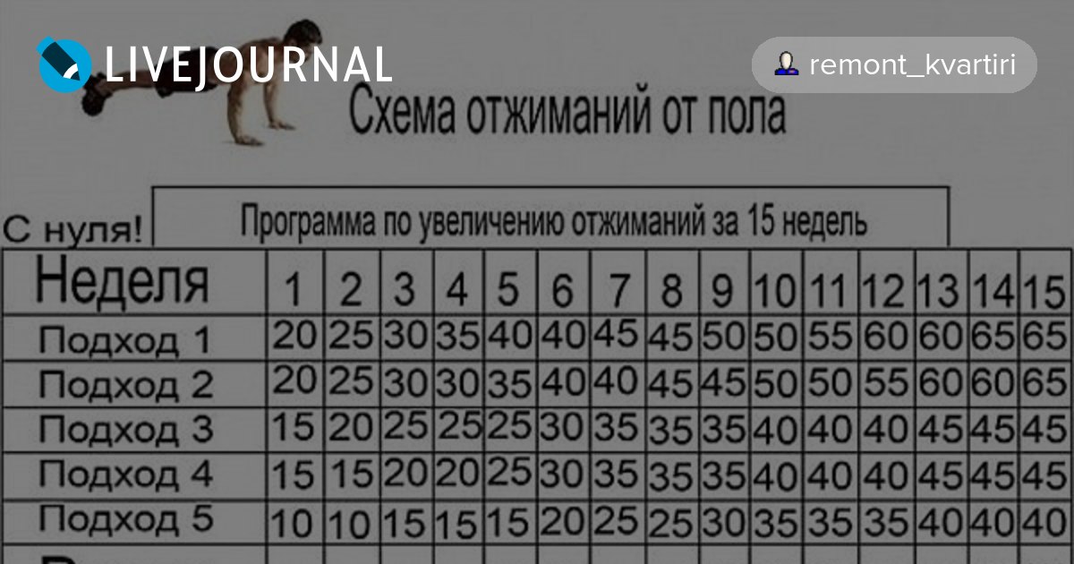 9 подходов. Программа тренировок со своим весом. Домашняя программа тренировок для мужчин. Схемы тренировок со своим весом. Программа тренировок со своим весом для мужчин.