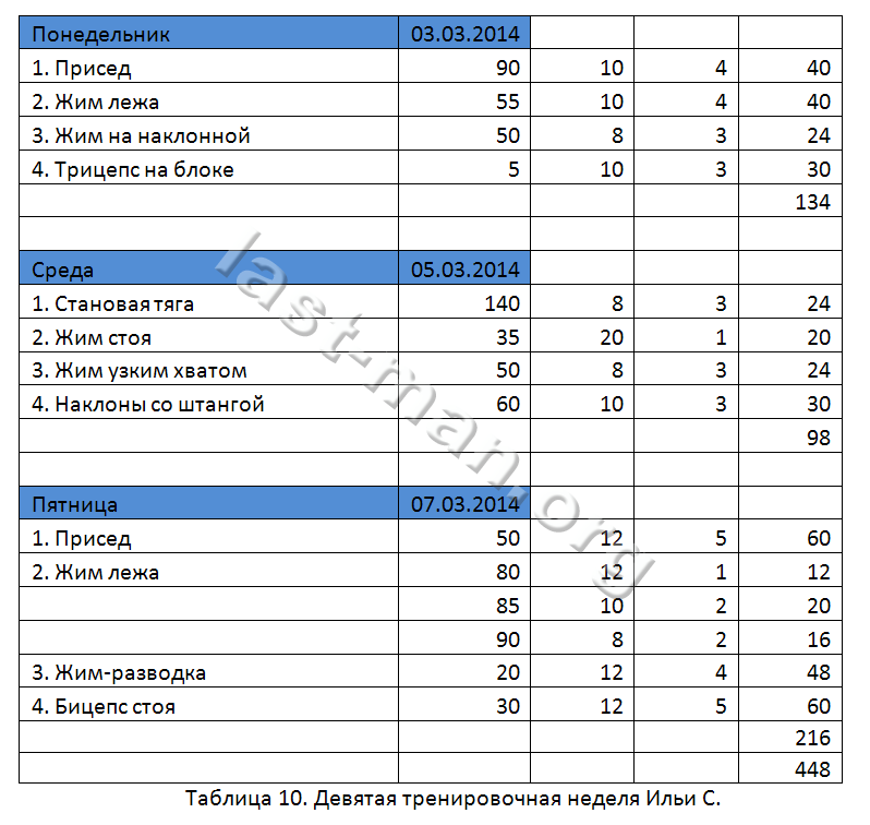 Становая программа тренировок. Жим лёжа программа тренировок. Тренировочный план для становой тяги. План для жима лежа. Программа жима лежа на силу.