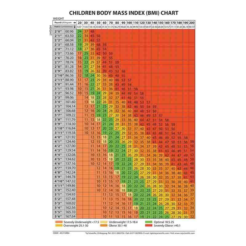 Вес при росте 190 у мужчин. Ожирение 3 степени при росте 190. ИМТ таблица для женщин. Индекс массы тела таблица. Таблица ожирения у мужчин.