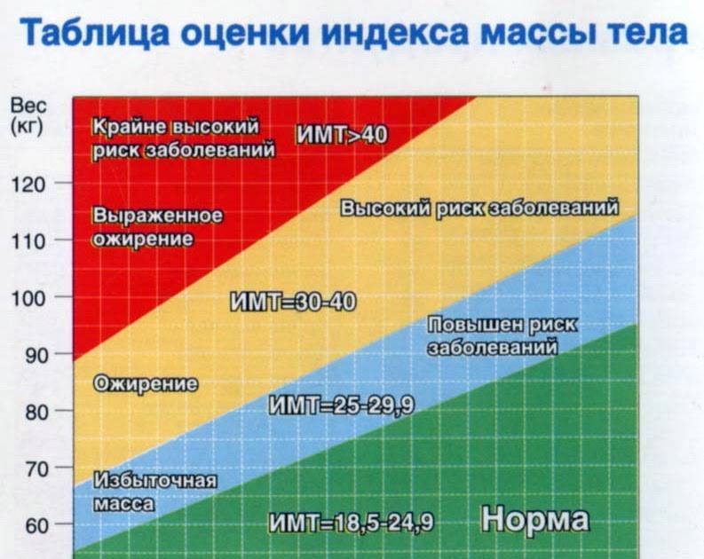 Индекс ожирения