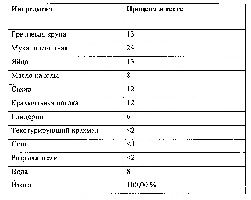 Соотношение муки. Замена пшеничной муки пропорции. Пропорции рисовой муки к пшеничной. Замена пшеничной муки на рисовую. Замена пшеничной муки на рисовую пропорции.