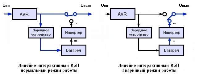 Линейно-интерактивный ИБП