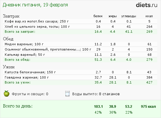 Омлет без масла калорийность. Омлет жиры белки углеводы калории. Омлет из белков калорийность на 100. Омлет из белков калорийность. Сколько калорий в 100 граммах омлета.