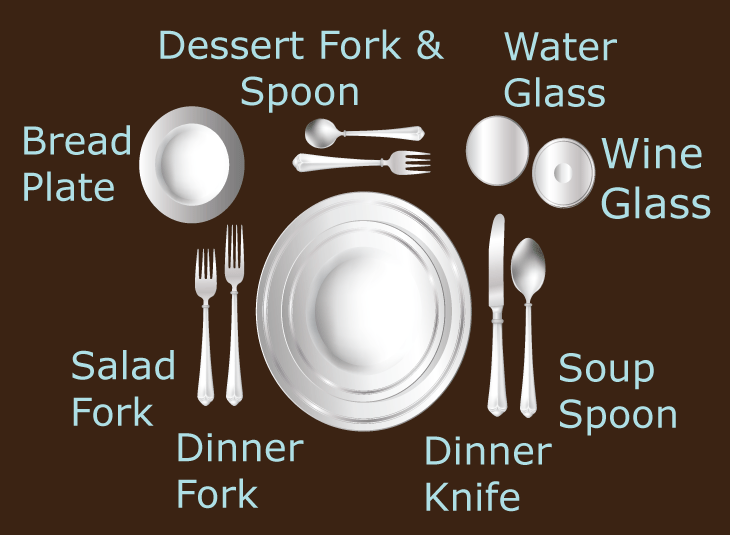 Etiquette Scholar welcomes you to enjoy the best table setting how-to lists