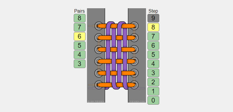 Схема шахматного шнурования обуви.